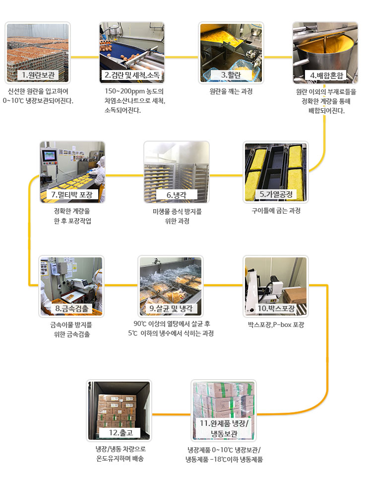 공정